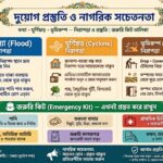 দুর্যোগ মোকাবিলায় প্রস্তুতি ও নাগরিক সচেতনতা: বিপদের আগে সতর্কতাই সুরক্ষার প্রথম শর্ত।।