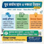 যুবসমাজ ও বেকারত্বের সমস্যা: কর্মসংস্থান, দক্ষতা ও স্বনির্ভরতার পথে নতুন ভাবনা।