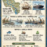 জলপথ ও নৌপরিবহণের গুরুত্ব: ইতিহাস, অর্থনীতি ও বাংলার জীবনযাত্রা।